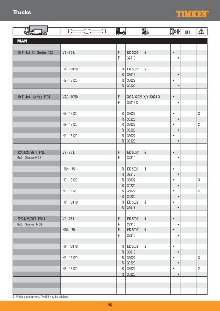 Truck Wheel Bearings - Prema