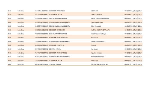 SK Fungsional 2013 - mastur songenep