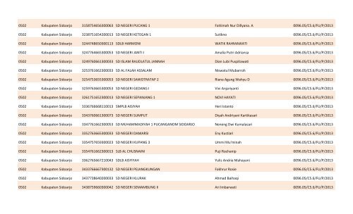 SK Fungsional 2013 - mastur songenep