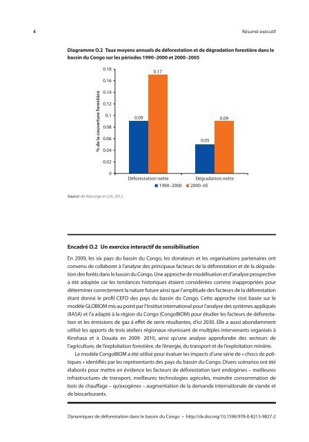 Dynamiques de déforestation dans le bassin du Congo