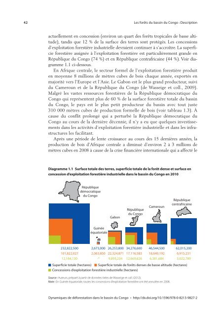 Dynamiques de déforestation dans le bassin du Congo