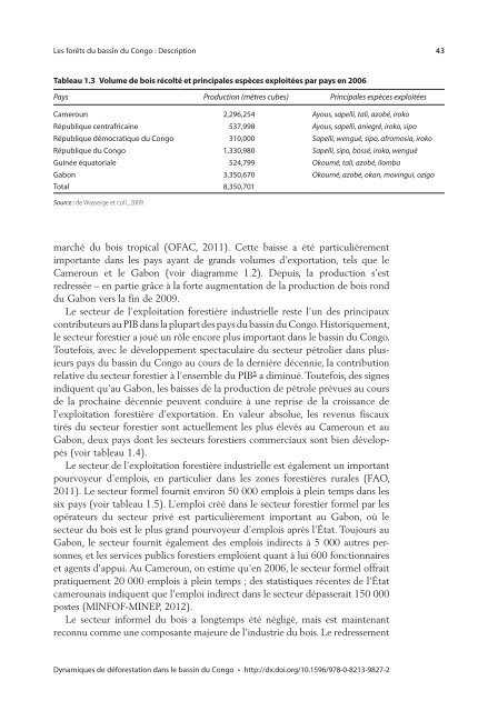 Dynamiques de déforestation dans le bassin du Congo