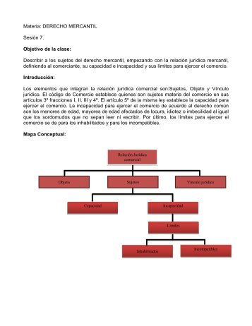 Materia: DERECHO MERCANTIL Sesión 7. Objetivo de la clase ...