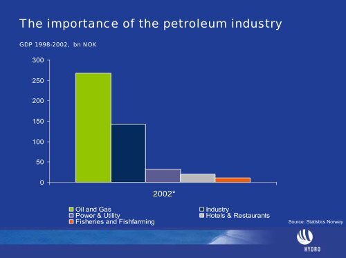 Norway's role in the international energy market Eivind Reiten CEO ...