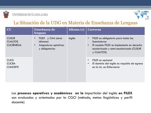 política institucional de idiomas - ciep - Universidad de Guadalajara