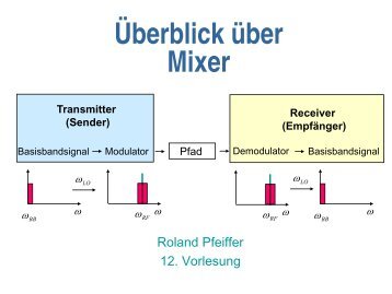 Überblick über Mixer