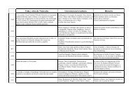 Cuadro Sinóptico del contexto socio-cultural a lo largo de la vida de ...