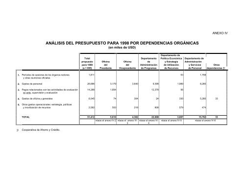 Informe del CG - IFAD