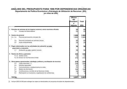 Informe del CG - IFAD