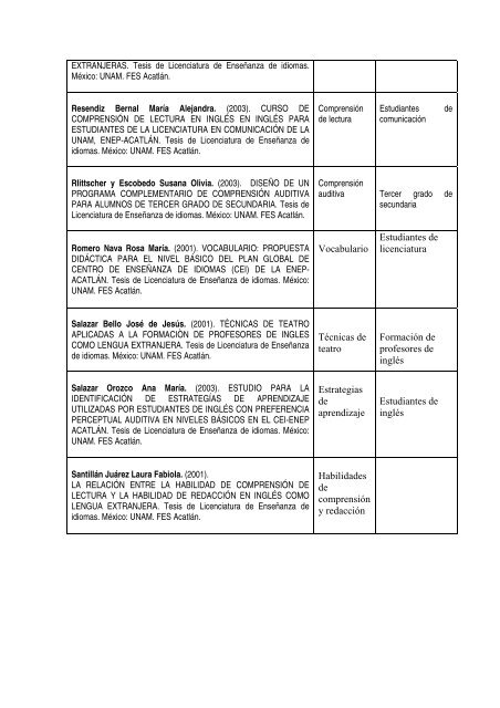 TESIS DE LINCENCIATURA DE ENSEANZA DE IDIOMAS FES ...