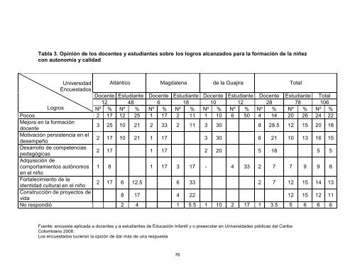 ALEJANDRINA LAGO D Z_LIRIS MUNERA C_Cartagena_08.pdf