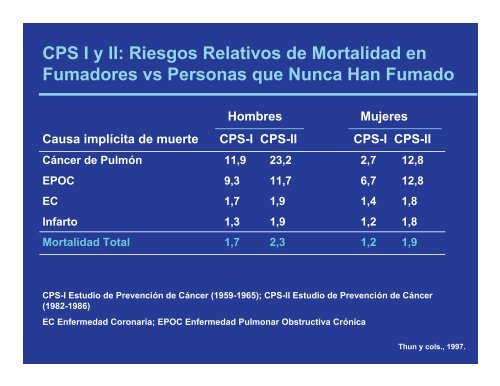 El Consumo de Cigarrillos y su Efecto en la Salud - Conevyt