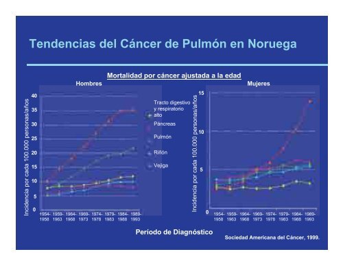 El Consumo de Cigarrillos y su Efecto en la Salud - Conevyt