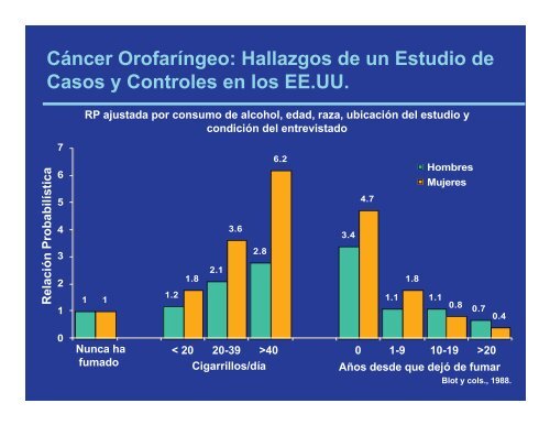 El Consumo de Cigarrillos y su Efecto en la Salud - Conevyt