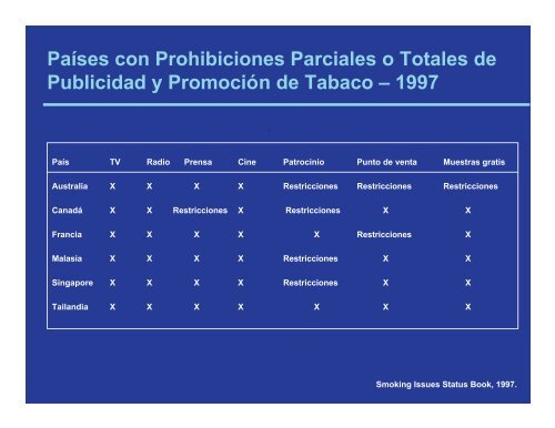 El Consumo de Cigarrillos y su Efecto en la Salud - Conevyt