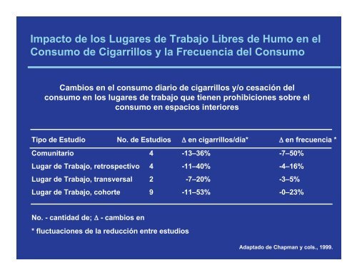 El Consumo de Cigarrillos y su Efecto en la Salud - Conevyt