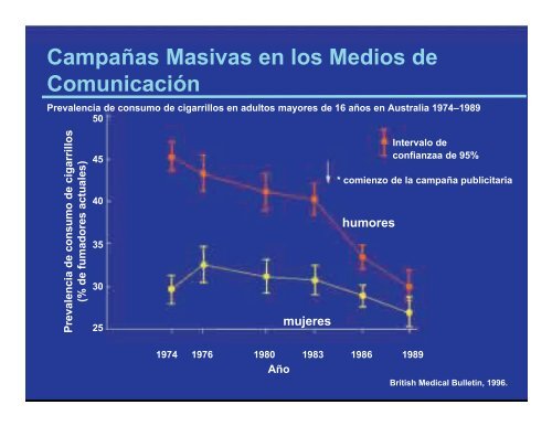 El Consumo de Cigarrillos y su Efecto en la Salud - Conevyt