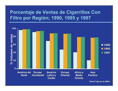 El Consumo de Cigarrillos y su Efecto en la Salud - Conevyt