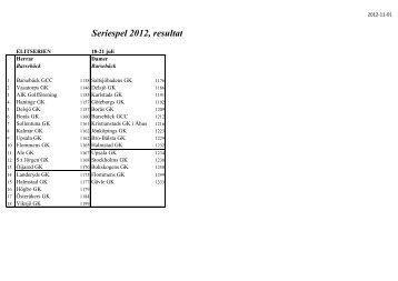 Seriespel 2012, resultat - Golf.se