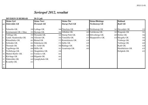 Seriespel 2012, resultat - Golf.se