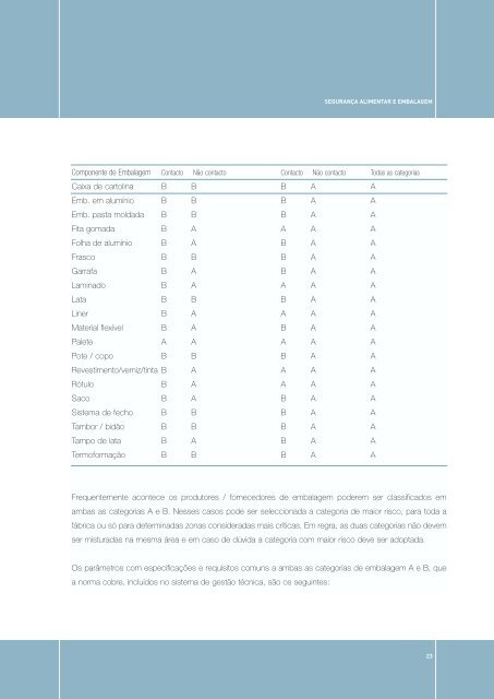 Segurança Alimentar e Embalagem