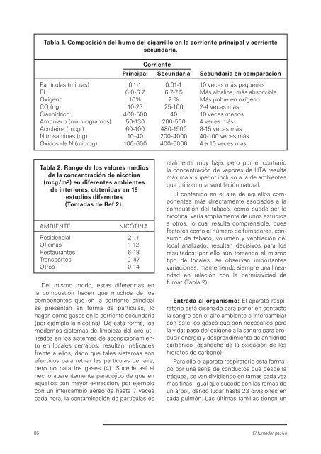 Fumador pasivo - BVSDE Desarrollo Sostenible