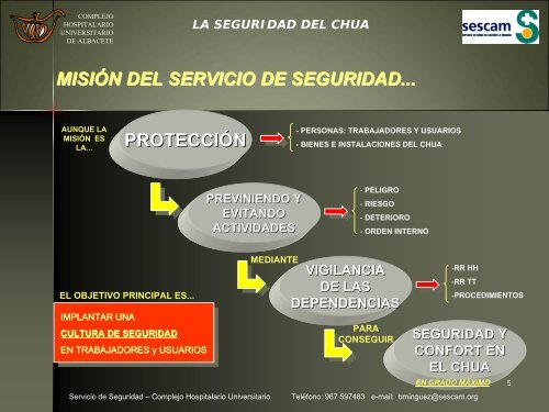 MANUAL DE AUTOPROTECCIÓN - Complejo Hospitalario ...