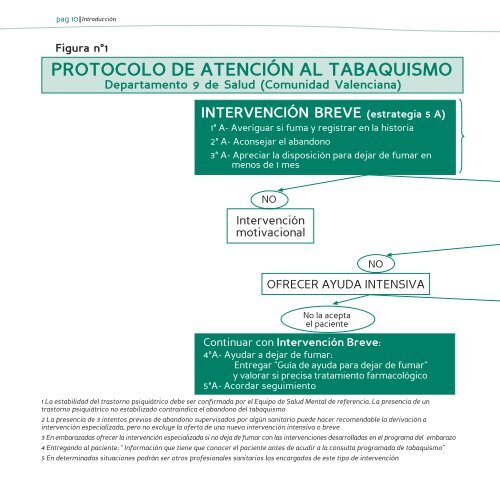 Guía de intervención intensiva para la consulta programada