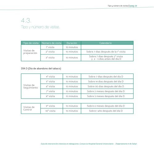 Guía de intervención intensiva para la consulta programada