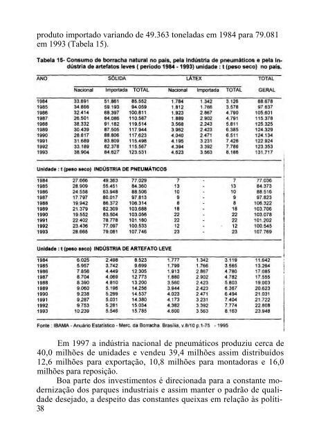 cadeia produtiva da borracha natural - Iapar