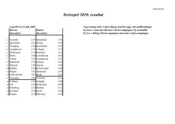 10 serie resultat - Golf.se