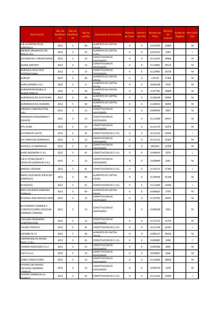 Zona Registral NºI - Sede Piura - Sunarp