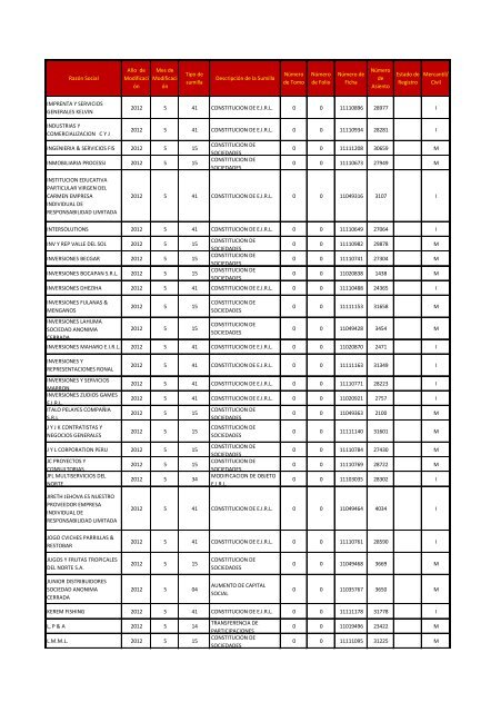 Zona Registral NºI - Sede Piura - Sunarp