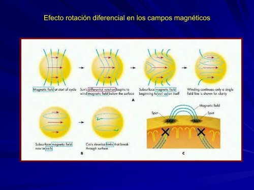 ciencias terrestres por juan luis trias universidad ... - MSP21