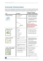 Schwierige Teilnehmertypen - SAFS