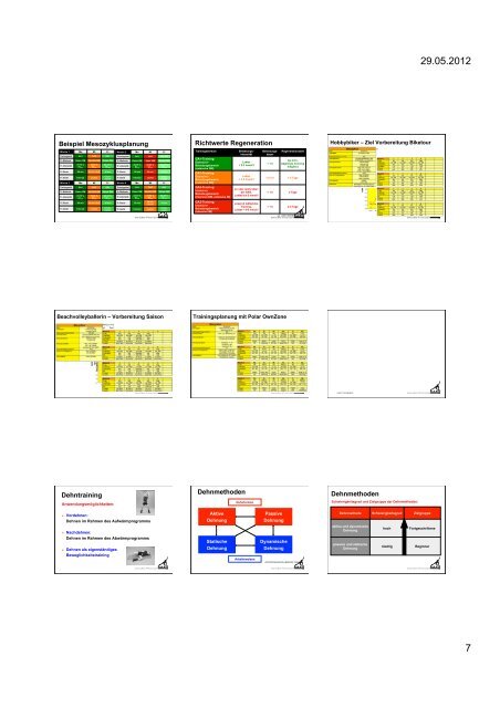 Lektion Trainingslehre2 - SAFS