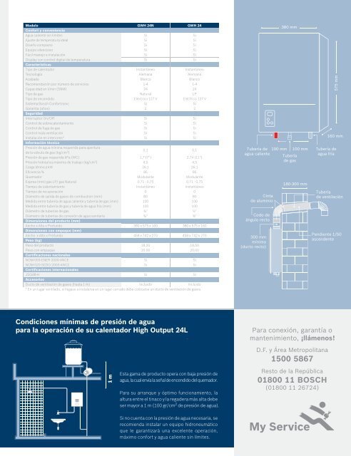 High Output 24 L - Bosch