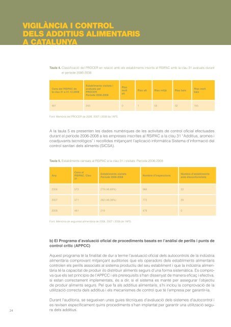 vigilància i control dels additius alimentaris a catalunya - Saveva