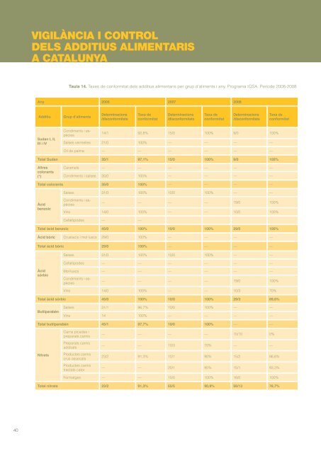 vigilància i control dels additius alimentaris a catalunya - Saveva