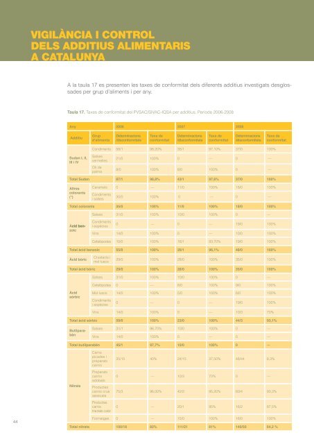 vigilància i control dels additius alimentaris a catalunya - Saveva