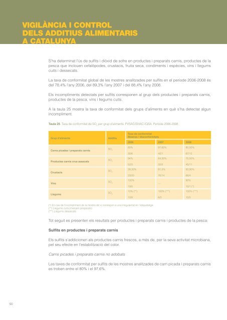 vigilància i control dels additius alimentaris a catalunya - Saveva