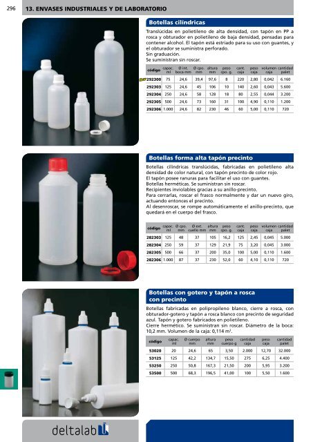 Envases industriales y de laboratorios - Deltalab