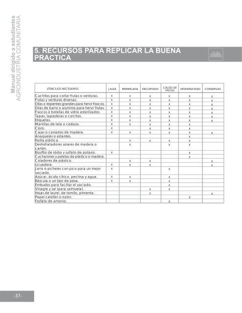 Manual dirigido a Estudiantes - Universidad del Valle de Guatemala