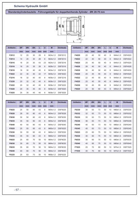 Führungsköpfe - Schema Hydraulik GmbH