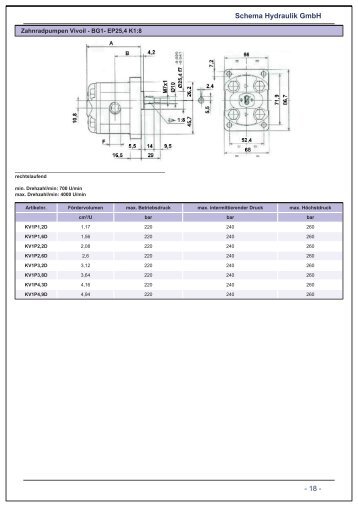 Zahnradpumpen Gruppe 1+2 - Schema Hydraulik GmbH