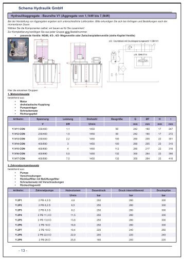 Zylinderkatalog 2007 - Schema Hydraulik GmbH