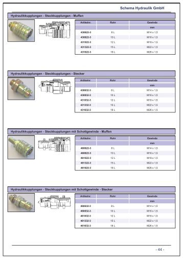 Hydraulikkupplungen - Schema Hydraulik GmbH