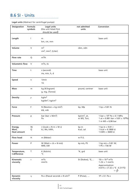 Manual for the Design of Pipe Systems and Pumps - GEA ...