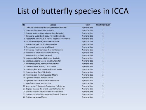 Pieridae - Akademi Sains Malaysia