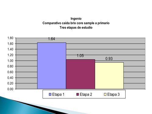 Eficacia de extracción de sacarosa de molinos vrs ... - ATASAL